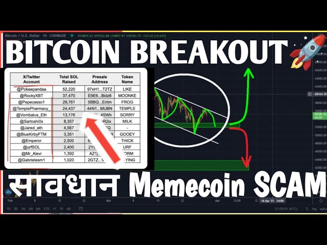 BITCOIN NEXT 80K$ 🤔MEMCOINS GROSSE ARNAQUE🛑 SOYEZ ATTENTION AUX NOUVELLES CRYPTO AUJOURD'HUI.