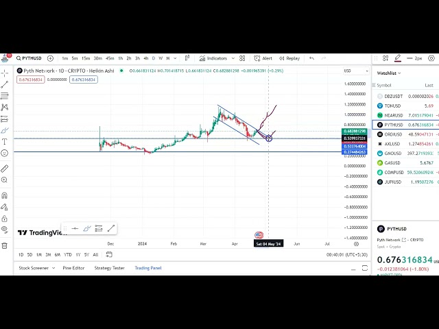 PYTH 幣進入和退出更新！ PYTH 幣價格預測！ PYTH幣技術分析！