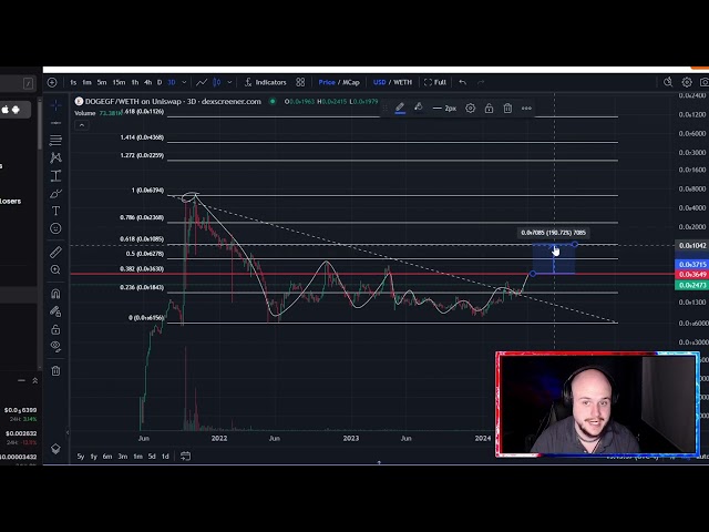 DOGE GF ETH Coin Crypto Prévision Prix et Analyse Technique Aujourd'hui 2024