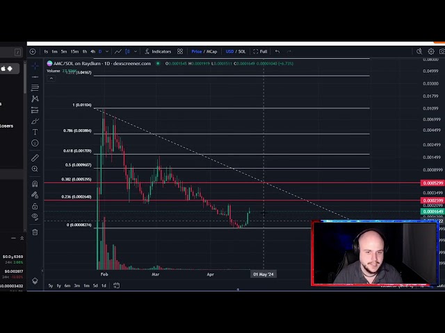 AMC sur SOLANA NEXT BONK ? Prévision du prix des pièces AMC MEME Solana SOL et analyse technique aujourd'hui 2024