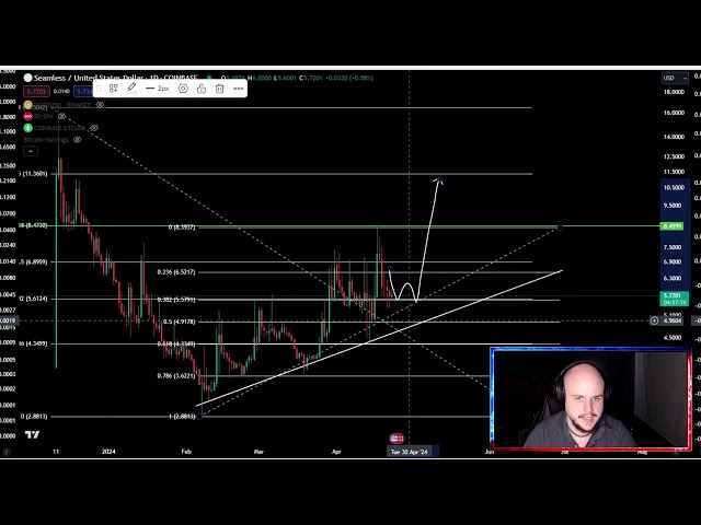 SEAM ETH Coin Crypto Prévision Prix et Analyse Technique Aujourd'hui 2024