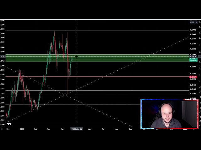 Celer Network CELR Coin Crypto Prévision de prix et analyse technique aujourd'hui 2024