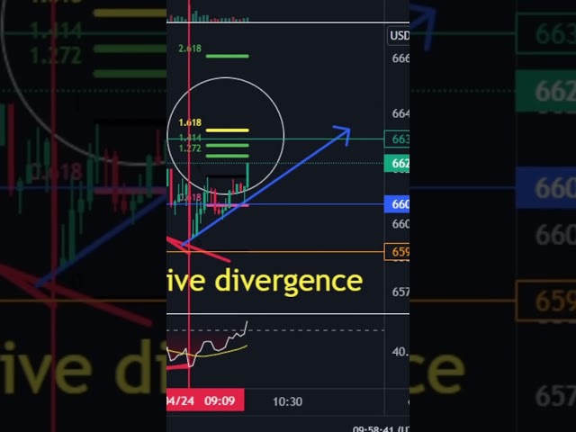 Scalping von Bitcoin BTC/USDT im 3-Minuten-Zeitrahmen 230424