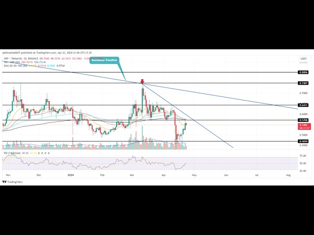 XRP 가격 예측: 백만 코인 지갑의 급증은 $0.7로의 반등을 암시합니다