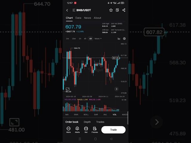 BNB short signal in crypto market