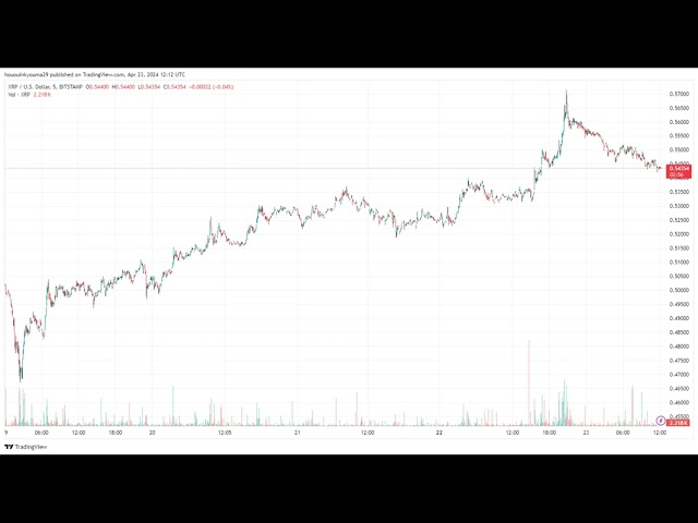 XRP Sees Big Money Accumulation: Rally Incoming?