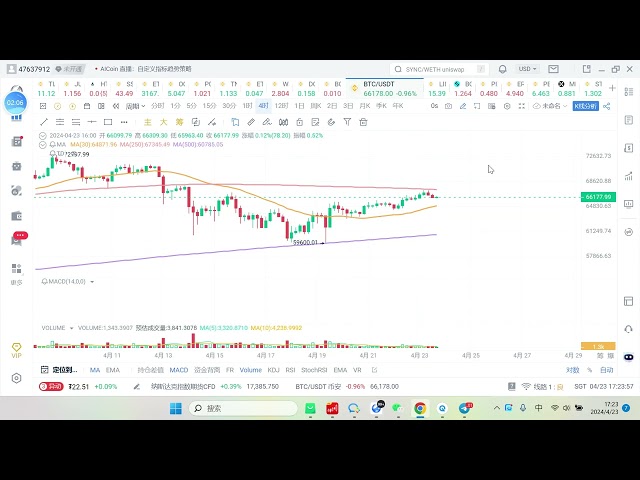 BTC entwirrt sich, Debütroman #btc