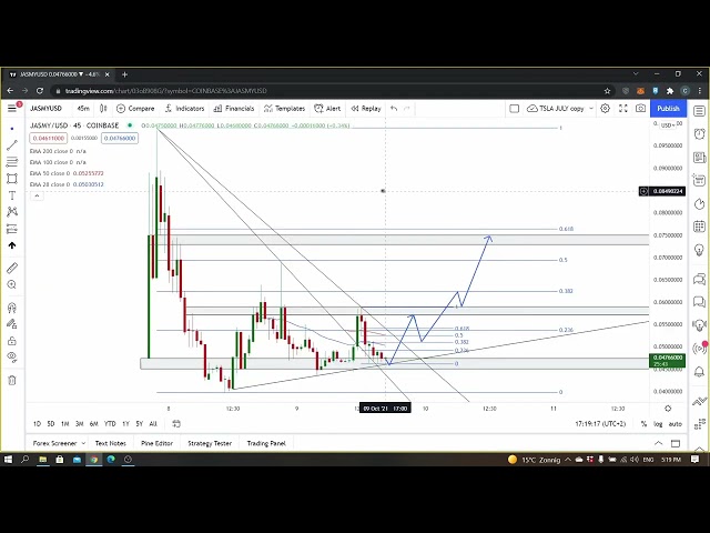 JASMY  New coin on Coinbase!   CRYPTO ANALYSIS