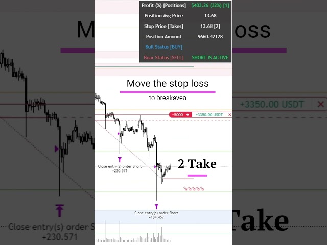 Working out a position with the #vstrade  indicator on the #AVAX coin