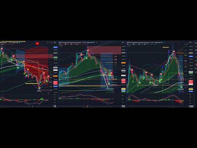 今日大饼：BTC、以太币、山寨币、量化手动日内短线交易策略、指标学习、行情分析渠道！更多交易技巧与您分享。