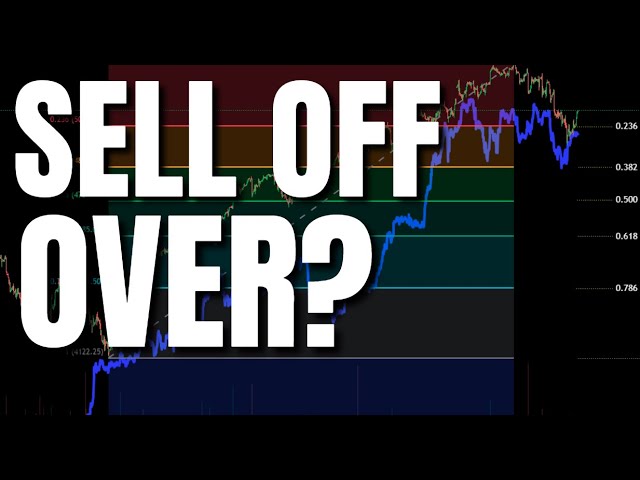 La vente du S&P500 est-elle terminée ? Que nous dit l’histoire ? Impact sur Bitcoin [CTKSMethod]