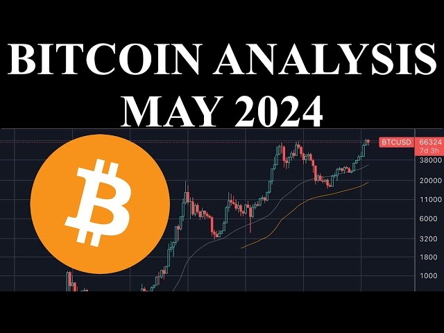 Bitcoin Analysis May 2024