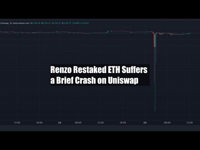 Renzo 重新抵押的 ETH 在 Uniswap 上遭遇短暂崩溃