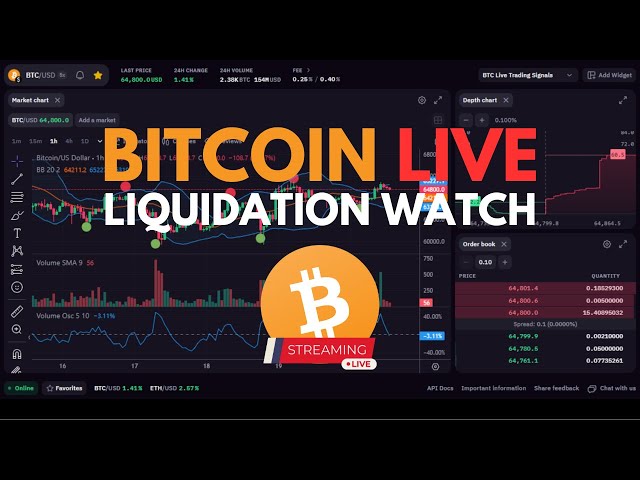 Signaux de trading Bitcoin LIVE et analyse technique | Surveillance des liquidations, graphique du cours des actions, volume