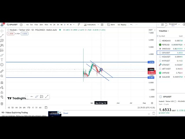 Aktualisierungen zum Ein- und Austritt von GPU-Münzen! GPU-COIN-PREISVORHERSAGE! GPU COIN TECHNISCHE ANALYSE!