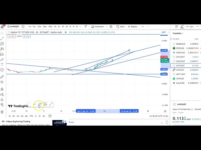 MVP COIN-EIN- UND AUSFAHRT-UPDATES! PREISVORHERSAGE DER MVP-MÜNZE! TECHNISCHE ANALYSE DER MVP-MÜNZE!