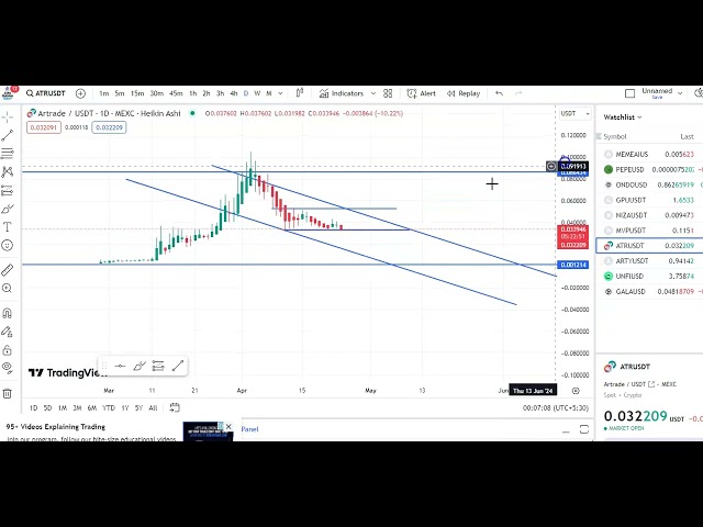 ATR COIN-EIN- UND AUSGANGS-UPDATES! ATR COIN-PREISVORHERSAGE! TECHNISCHE ANALYSE DER ATR-MÜNZE!