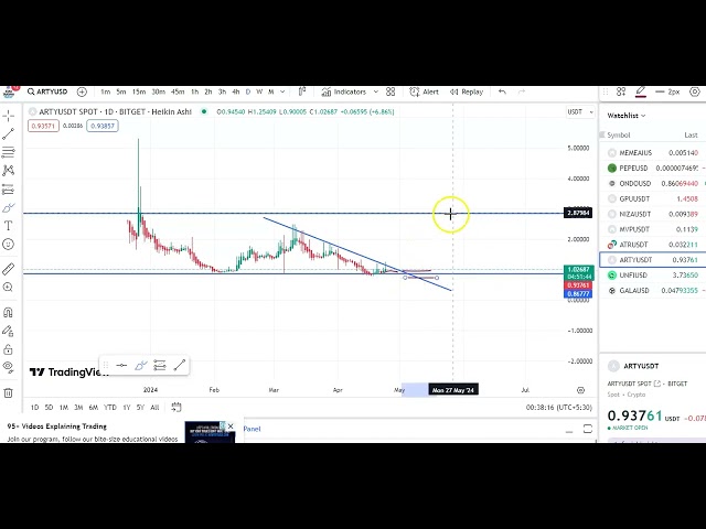 AKTUALISIERUNGEN ZUM EIN- UND AUSFAHREN DER ARTY-MÜNZE! ARTY COIN-PREISVORHERSAGE! TECHNISCHE ANALYSE DER ARTY-MÜNZE!