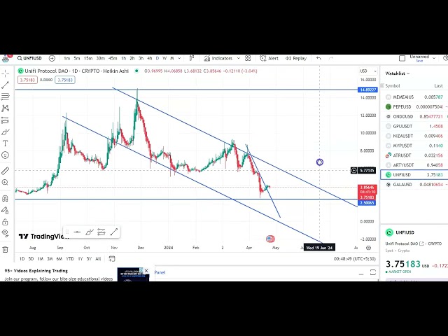 UPDATES ZUM EIN- UND AUSFAHREN DER UNFI-MÜNZE! PREISVORHERSAGE FÜR UNFI-MÜNZEN! TECHNISCHE ANALYSE DER UNFI-MÜNZE!