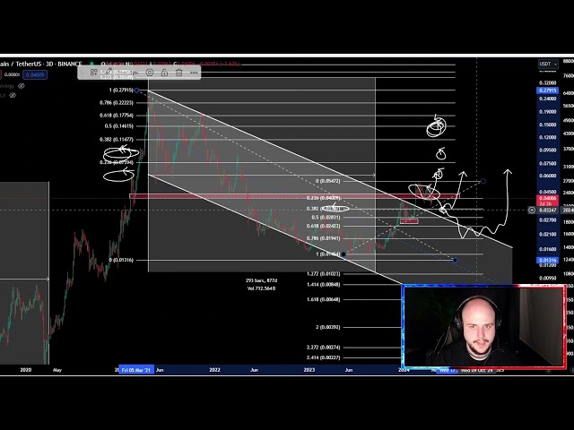 2024년 현재 VeChain VET 코인 암호화폐 가격 예측 및 기술 분석