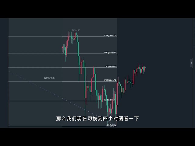 4月24日比特幣市場分析