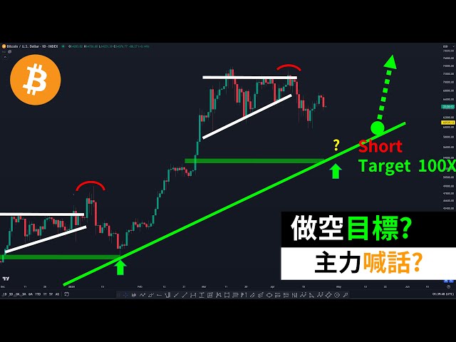 Bitcoin short downside target? The main force claims that BTC is not cheap? Bitcoin 100X long plan?