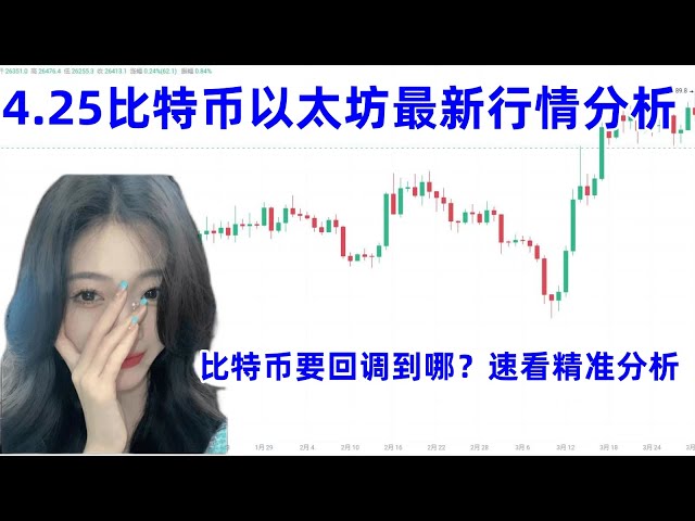 4月25日比特币回调将走向何方？速度​​​​见证完美的交易和完美的获利回吐