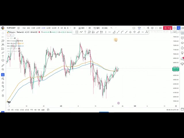 [[24. April] BTC+ETH: Es bestehen immer noch bullische Erwartungen, seien Sie vorsichtig bei Leerverkäufen.