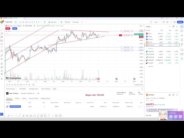 0111.Cripto，比特币实时交易，如何分析比特币市场。如何交易