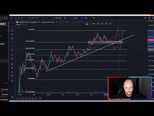 MANEKI Solana SOL Coin Price Prediction and Technical Analysis Today 2024