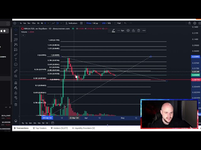 Shinobi NINJA Solana SOL Coin Price Prediction and Technical Analysis Today 2024