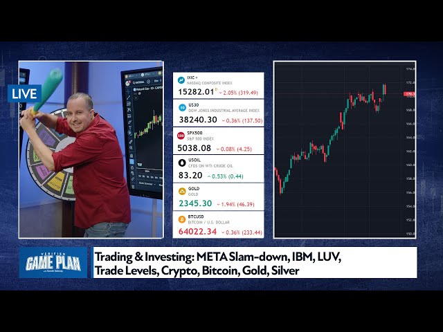 거래 및 투자: META Slam-down, IBM, LUV, 거래 수준, 암호화폐, 비트코인, 금, 은 #btc