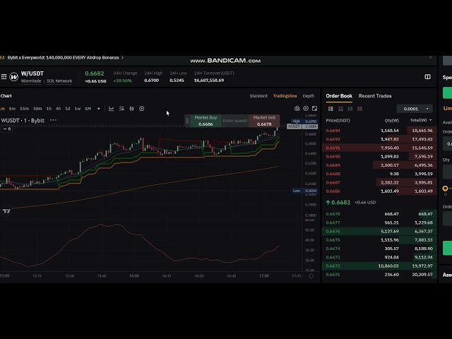 + 23% LIVE Wormhole W 가격 - 라이브 Wormhole W 뉴스 - Wormhole W 가격 차트