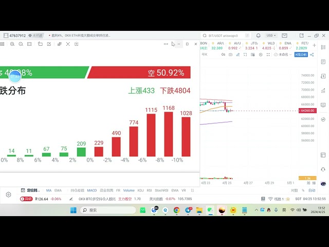 오늘의 영상분석은 여기까지 – BTC