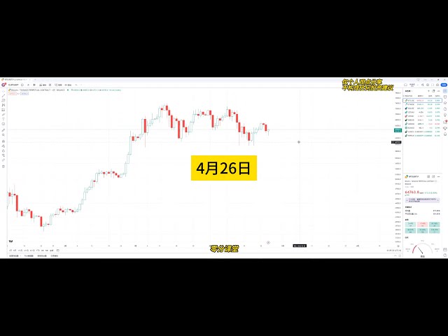 Analyse des tendances du marché Bitcoin et Ethereum le 22 avril #partage d'offre ferme #contrat bitcoin #tendance bitcoin #analyse de marché #monnaie virtuelle #bitcoin #Ethereum #btc