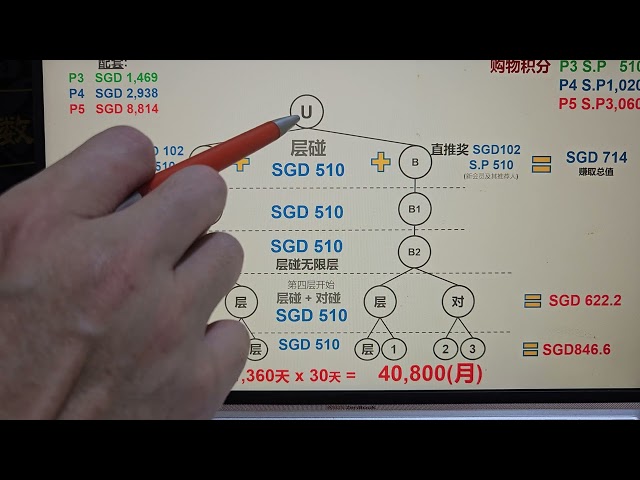 P3 new currency bonus system