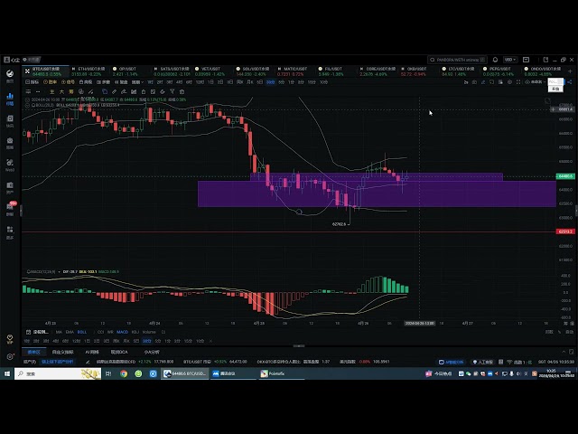 Bitcoin- und Ethereum-Marktanalyse am 26. April 2024