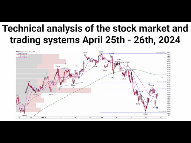 股票市场、比特币和交易系统的技术分析 2024 年 4 月 25 日至 26 日