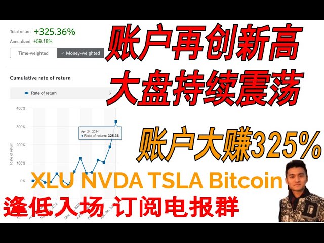 기술이 급격히 반등한다! 반전은 기다려야 한다! XLU NVDA TSLA Bitcoin Futu 공식 협력 상환 코드: J3JYGKWQ MOOMOO 초대 코드: C4VL66EM