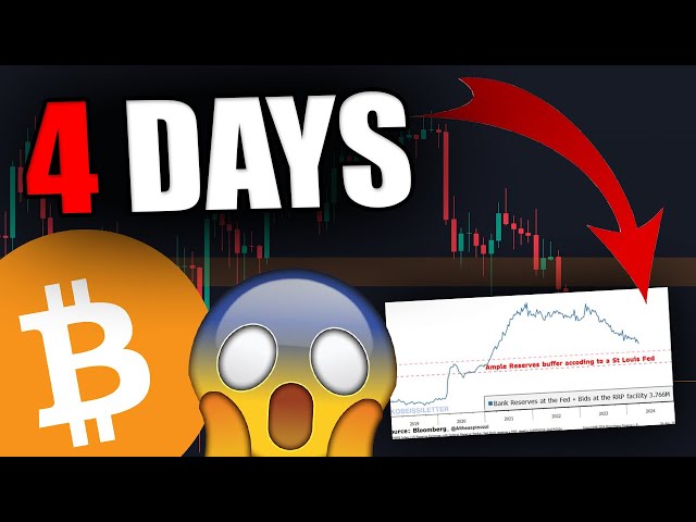 EVERYTHING CHANGES FOR BITCOIN IN 4 DAYS