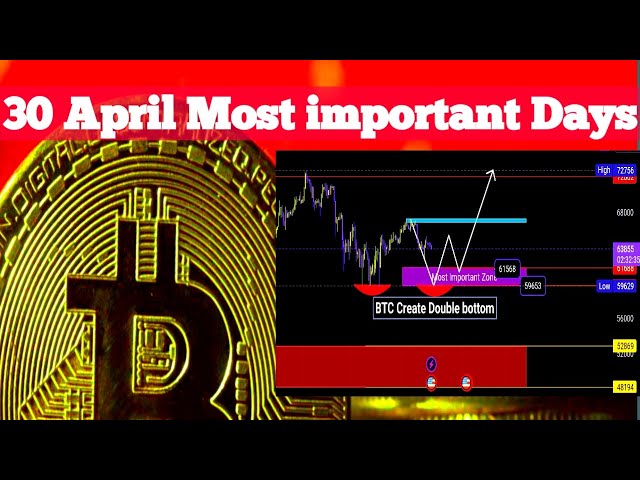 Bitcoin Technical Analysis Update 27/04/2024 | Crypto Market News Updates