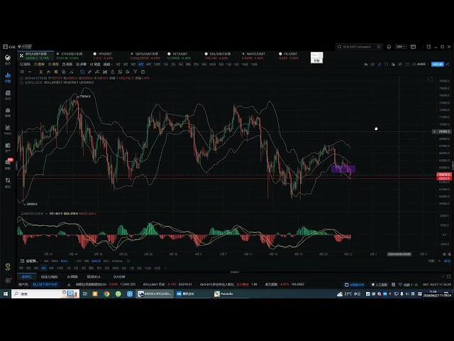 Analyse du marché Bitcoin et Ethereum au 27 avril 2024