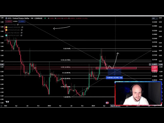 XYO Coin Crypto Price Prediction and Technical Analysis Today 2024