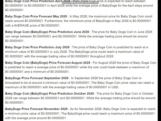 Baby Doge Coin (BabyDoge) Preisvorhersage 2028