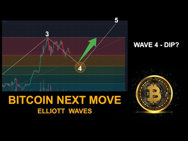 ビットコインの次の一手！ちょうど底に落ちたところですか？