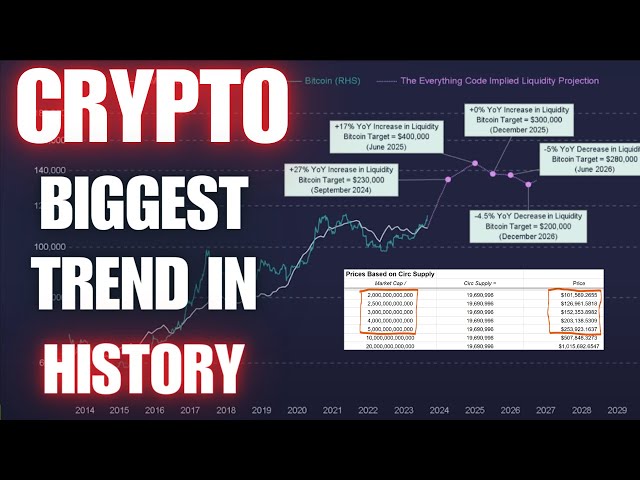 史上最大のトレンド💥ビットコインと仮想通貨の市場サイクル💲すべて見る✔️