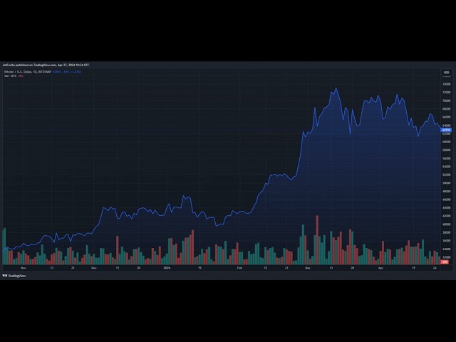 Bitcoin Maxi CEO、サトシ・ナカモト氏からの衝撃的なメッセージを投下