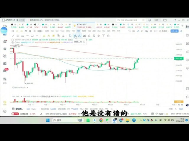 Tägliche Marktinterpretation – $BTC