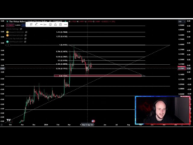 Prévision du prix de la cryptomonnaie TVK et analyse technique aujourd'hui 2024