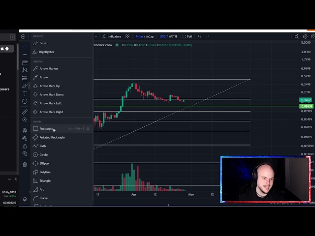 ANDY Coin Blast Meme Coin Krypto-Preisvorhersage und technische Analyse heute 2024